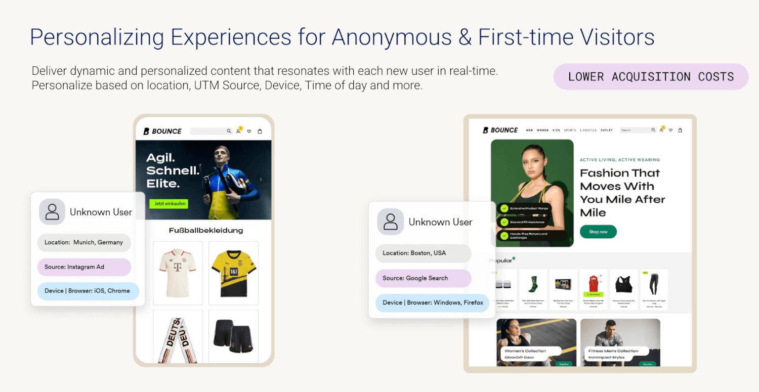 The image describes how personalization works for anonymous and first-time visitors